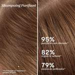 Routine Légèreté LAO Care