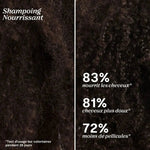 Duo de shampoings LAO Care