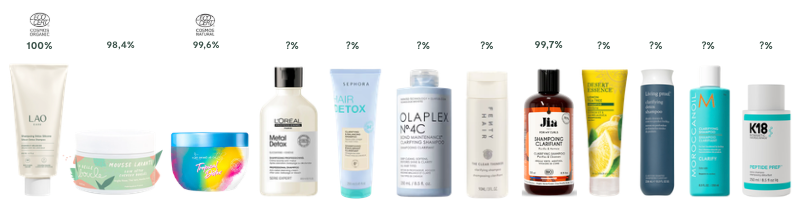 Comparatif du taux d'origine naturelle face aux concurrents