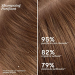 Trio Shampoings et Après-Shampoing LAO Care