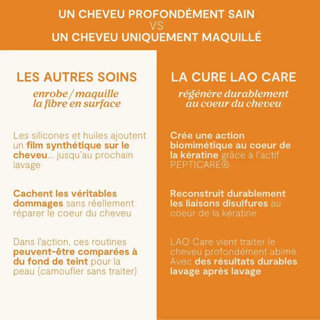 Cure Régénérante complète LAO Care