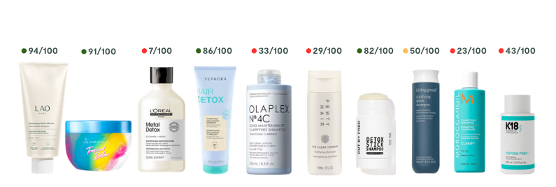 Comparatif des notes Yuka des principaux shampoings clarifiants