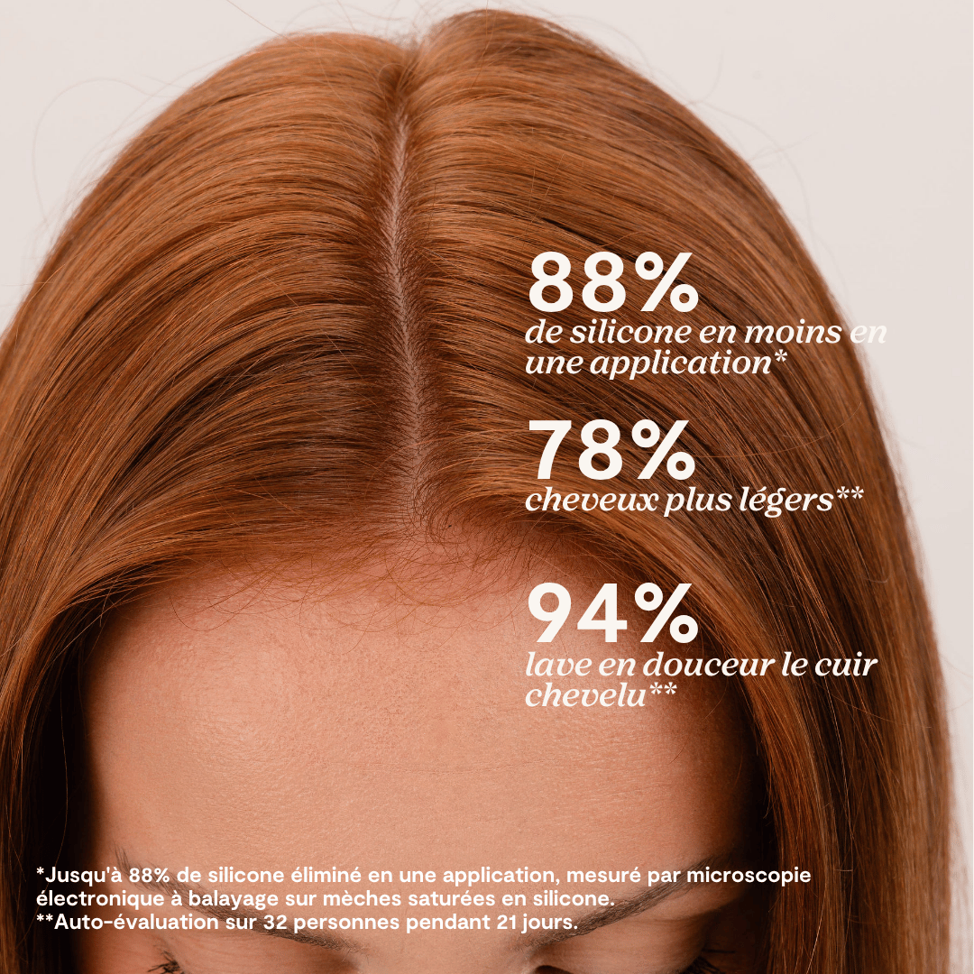 Bienfaits Silicone Détox : 88% silicone en moins, 78% cheveux plus légers, 94% lave en douceur